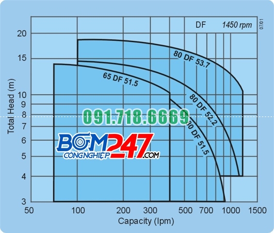 hieu-suat-bom-ebara_df_curves