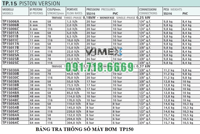 bang-thong-so-bom-dinh-luong-injecta-tp150