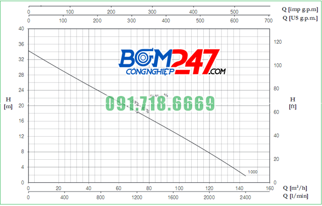 duong-dac-tinh-dmt-1000