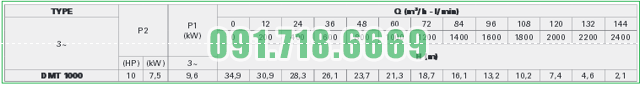 bang-thong-so-dtm-1000