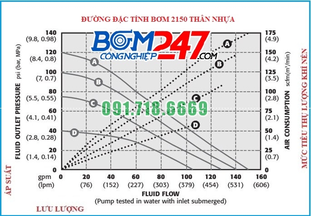 duong-dac-tinh-bom-mang-2150-plastic